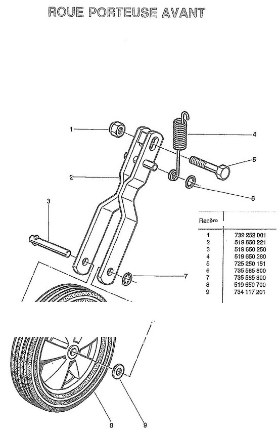 Roue porteuse